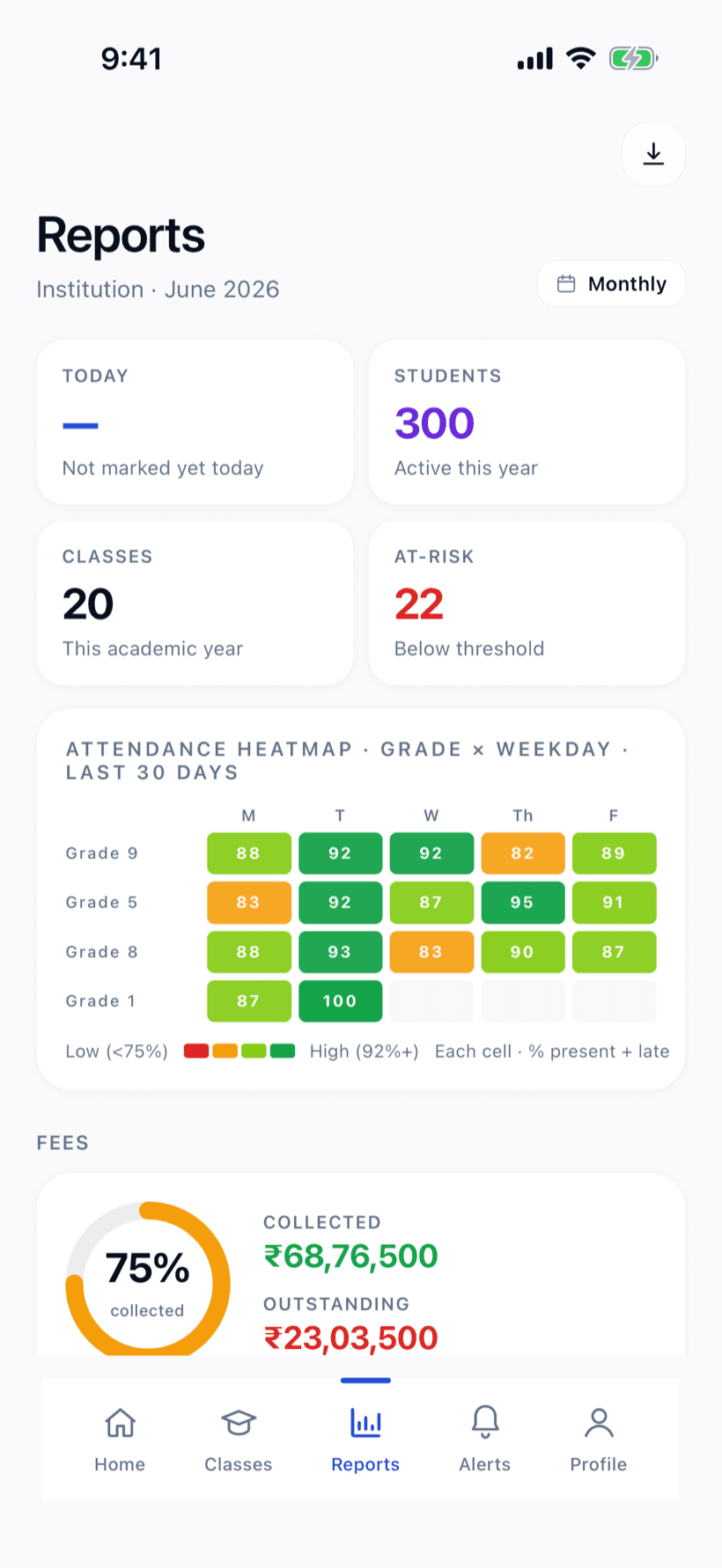 Clasendro institution attendance heatmap and at-risk report